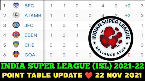 indian super league standings